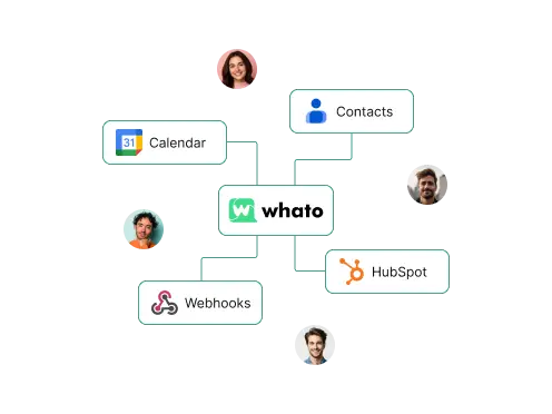 Integraciones